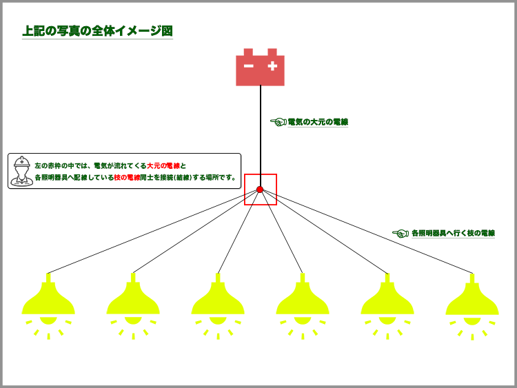 照明器具の結線イラスト 電気工事